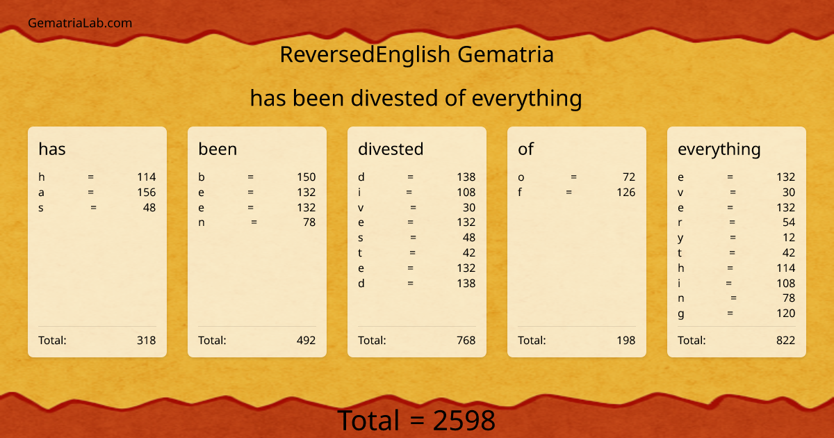 has been divested of everything in reversedEnglish Gematria